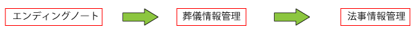 GfBOm[g→VǗ→@Ǘ