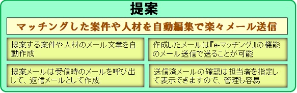 提案