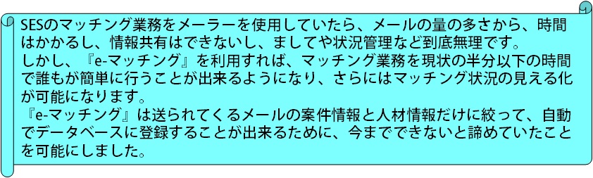 概要説明